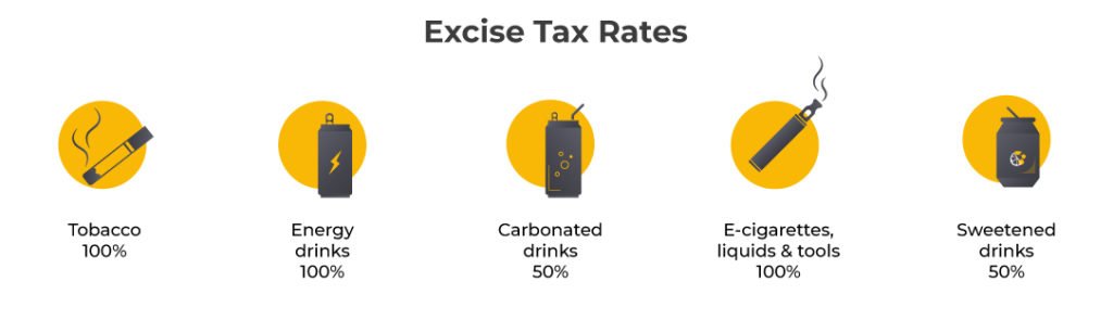 UAE Excise Tax List